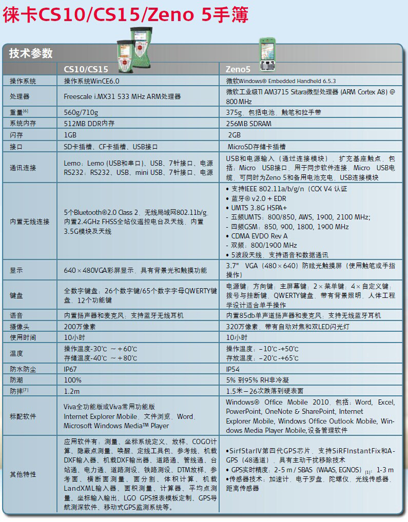 徠卡CS15/CS10/Zeno 5手簿技術(shù)參數(shù)