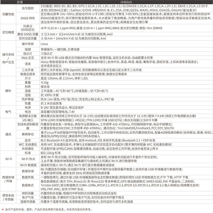 南方銀河1Plus RTK測量系統