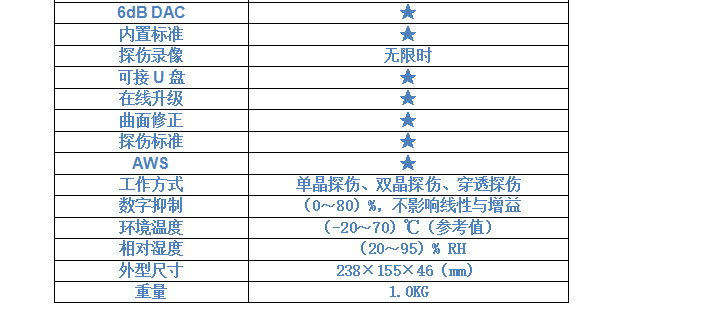 GTJ-U600全數字超聲波探傷儀5.png