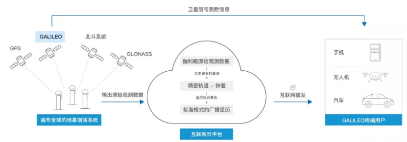 伽利略停擺之時(shí)，千尋位置如何實(shí)現(xiàn)它的“復(fù)活”？