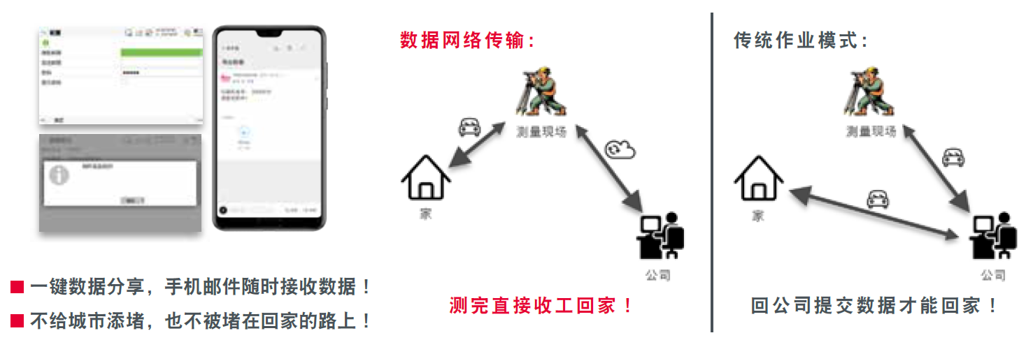 徠卡TZ12數(shù)據(jù)網絡傳輸