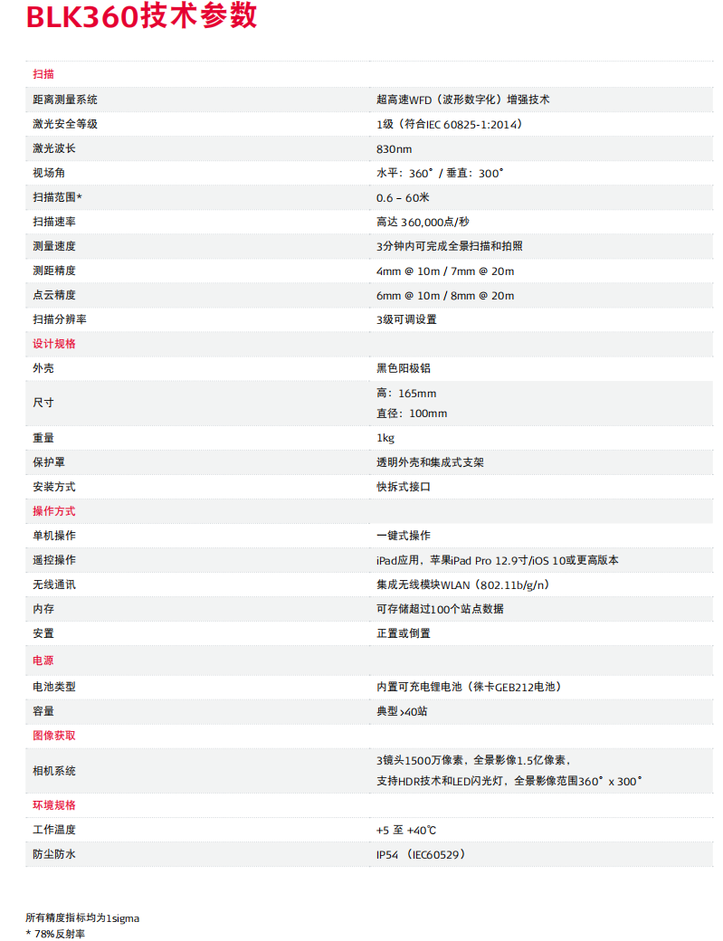 徠卡BLK360迷你激光掃描儀技術參數