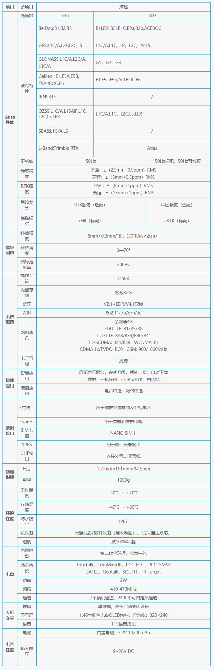 S5II技術參數