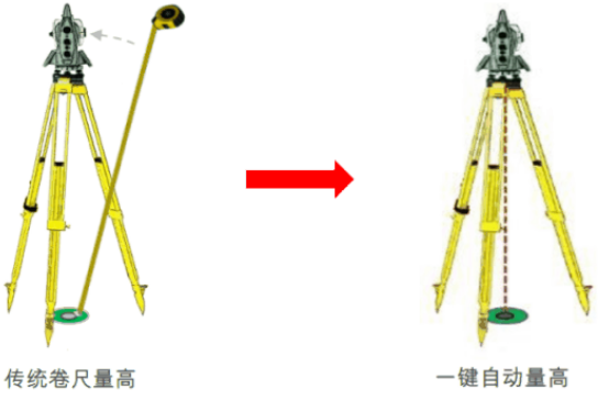 新款徠卡TS16高精度測量機器人-全新升級！