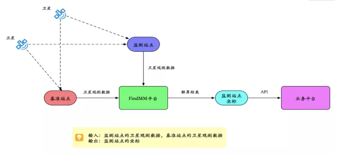 千尋見微FindMM常見問題一覽，沒有比這個更全面的了！