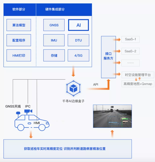 效率提升40倍，北斗+AI定義道路養護新標準