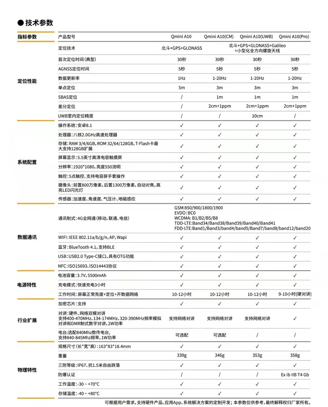 中海達Qmini A10北斗高精度手機技術參數