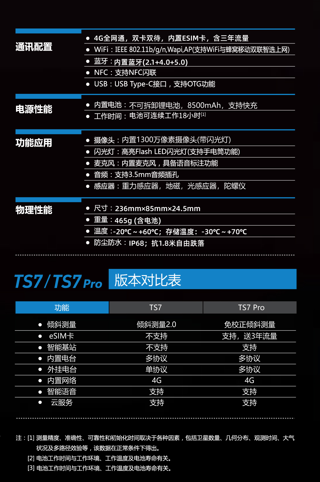 北斗海達TS7Pro參數3