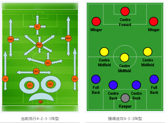 當(dāng)RTK參加世界杯，哪種陣容能“hold住”全場？